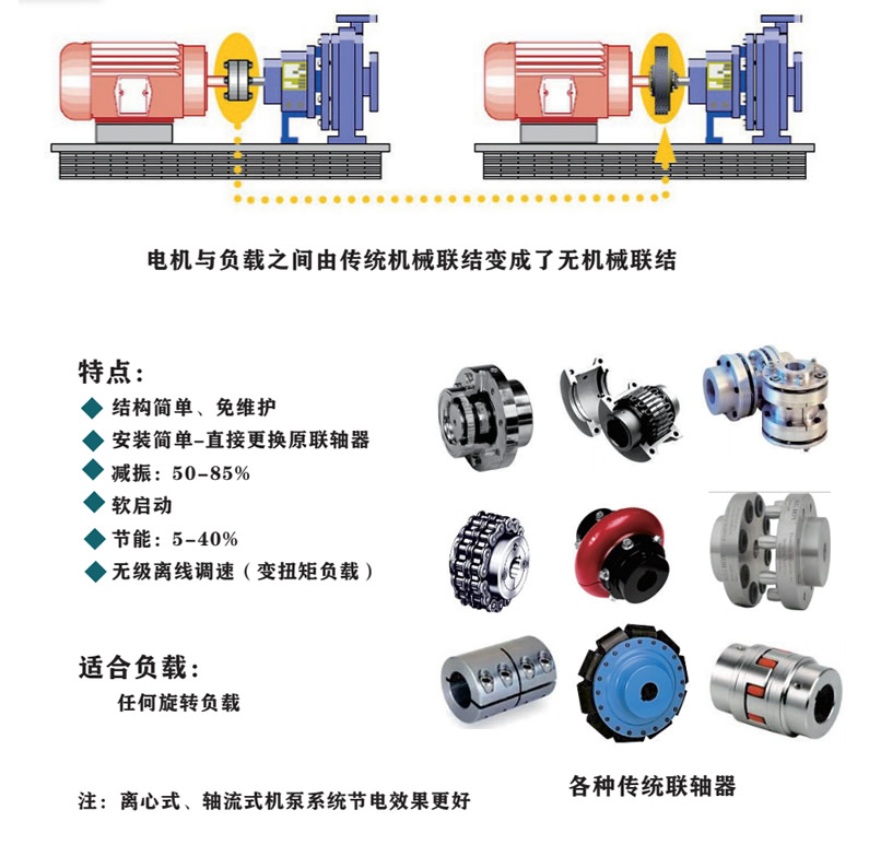 永磁變速器